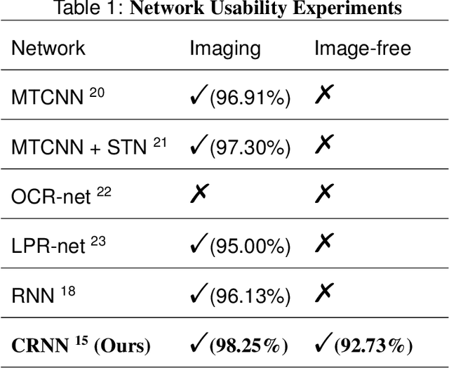Figure 2 for Image-free multi-character recognition