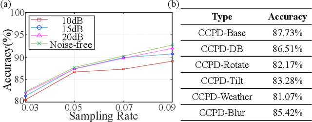Figure 4 for Image-free multi-character recognition