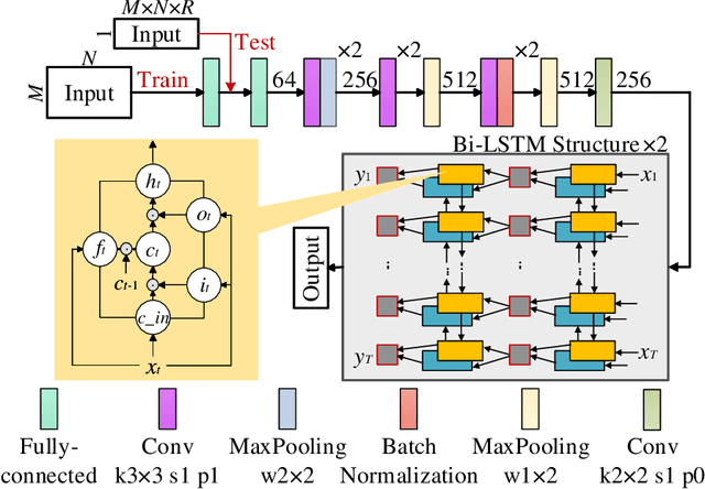 Figure 3 for Image-free multi-character recognition