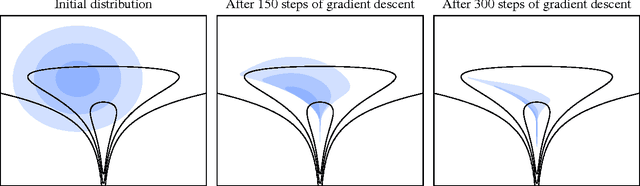 Figure 1 for Early Stopping is Nonparametric Variational Inference