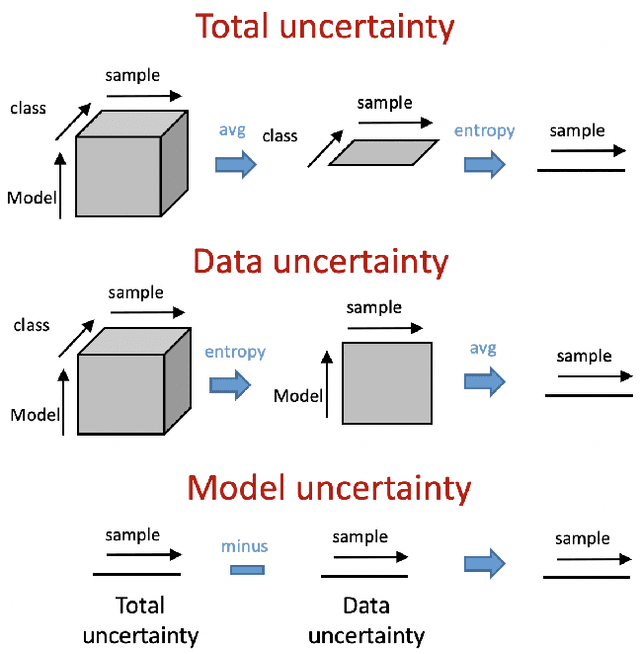 Figure 2 for A Deep Bayesian Neural Network for Cardiac Arrhythmia Classification with Rejection from ECG Recordings