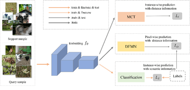 Figure 1 for A Transductive Multi-Head Model for Cross-Domain Few-Shot Learning