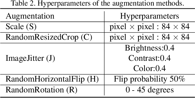 Figure 3 for A Transductive Multi-Head Model for Cross-Domain Few-Shot Learning