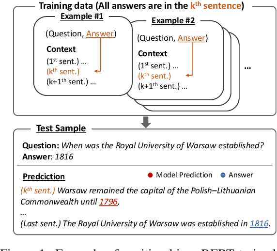 Figure 1 for Look at the First Sentence: Position Bias in Question Answering