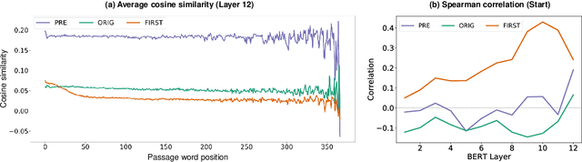 Figure 3 for Look at the First Sentence: Position Bias in Question Answering