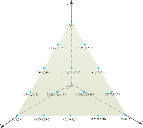 Figure 1 for Multi-objective Feature Selection with Missing Data in Classification