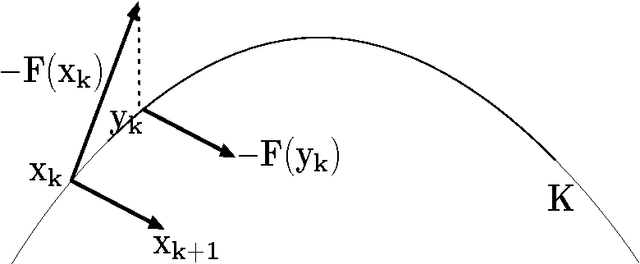 Figure 2 for Proximal Reinforcement Learning: A New Theory of Sequential Decision Making in Primal-Dual Spaces