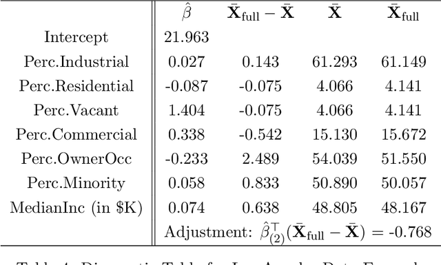 Figure 4 for Semi-supervised Inference: General Theory and Estimation of Means