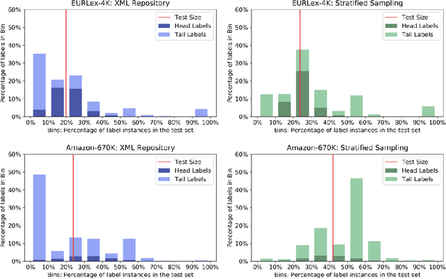 Figure 4 for Stratified Sampling for Extreme Multi-Label Data