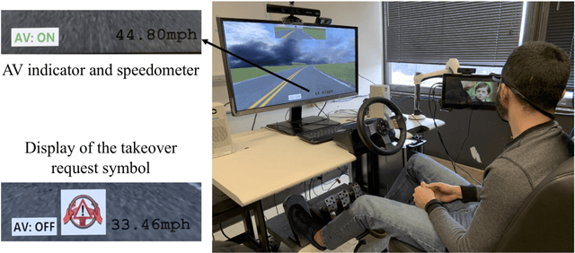 Figure 3 for Examining the Effects of Emotional Valence and Arousal on Takeover Performance in Conditionally Automated Driving
