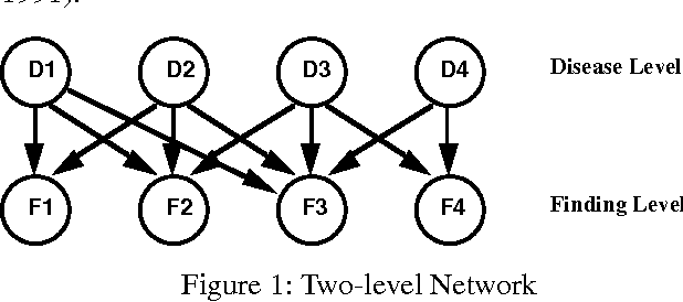 Figure 1 for Efficient Search-Based Inference for Noisy-OR Belief Networks: TopEpsilon