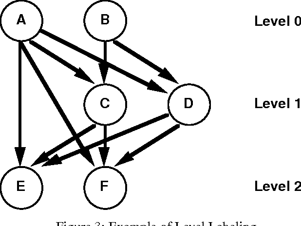 Figure 2 for Efficient Search-Based Inference for Noisy-OR Belief Networks: TopEpsilon