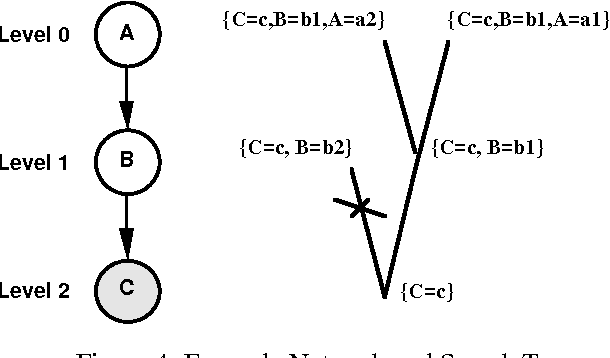 Figure 3 for Efficient Search-Based Inference for Noisy-OR Belief Networks: TopEpsilon