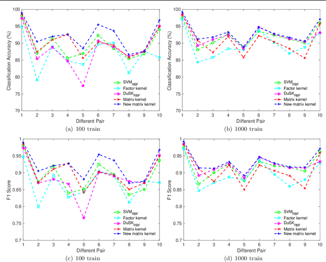 Figure 3 for The Matrix Hilbert Space and Its Application to Matrix Learning