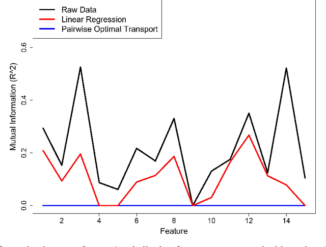 Figure 2 for Ultra Marginal Feature Importance