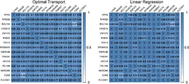 Figure 3 for Ultra Marginal Feature Importance