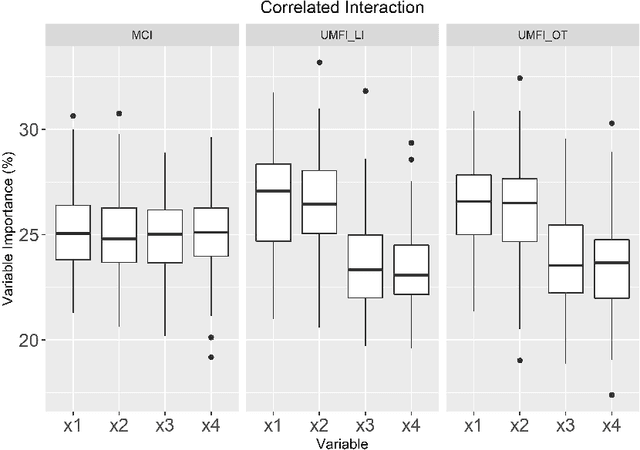 Figure 4 for Ultra Marginal Feature Importance