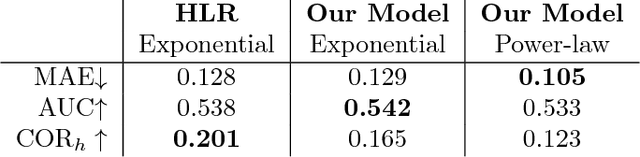 Figure 2 for Optimizing Human Learning