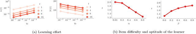 Figure 3 for Optimizing Human Learning