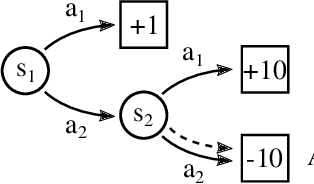 Figure 1 for Directed Policy Gradient for Safe Reinforcement Learning with Human Advice
