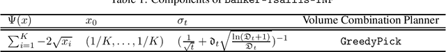 Figure 1 for Banker Online Mirror Descent