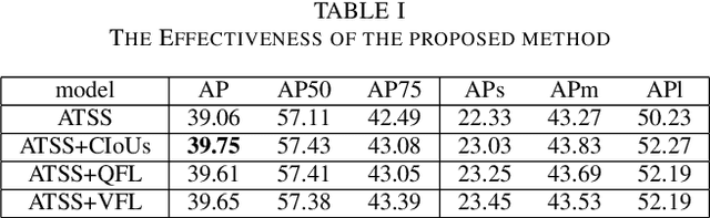 Figure 4 for Dynamic Label Assignment for Object Detection by Combining Predicted and Anchor IoUs