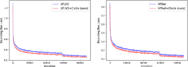 Figure 3 for Dynamic Label Assignment for Object Detection by Combining Predicted and Anchor IoUs