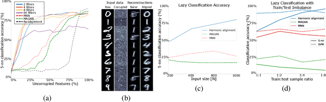 Figure 1 for Manifold Alignment with Feature Correspondence