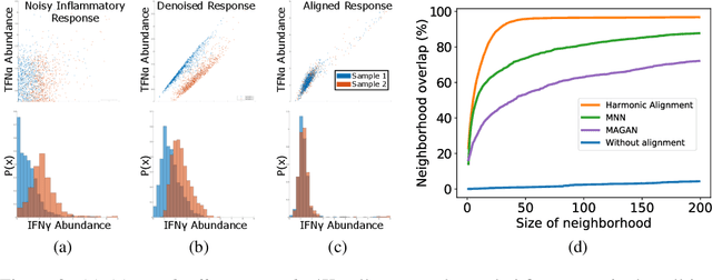 Figure 2 for Manifold Alignment with Feature Correspondence