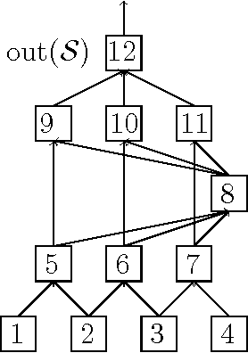 Figure 1 for Random Features for Compositional Kernels