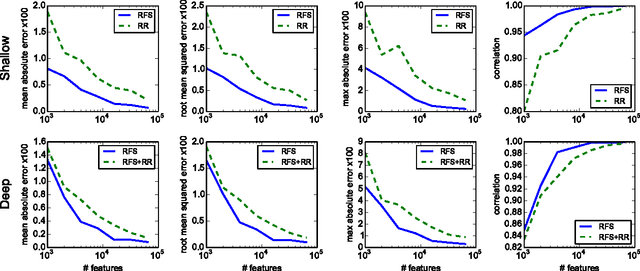 Figure 4 for Random Features for Compositional Kernels