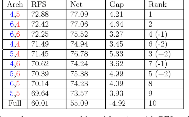 Figure 2 for Random Features for Compositional Kernels