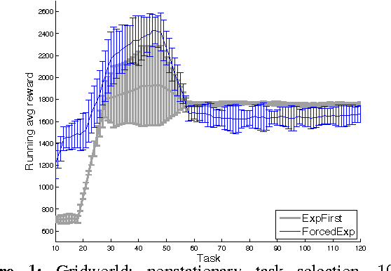 Figure 1 for The Online Coupon-Collector Problem and Its Application to Lifelong Reinforcement Learning