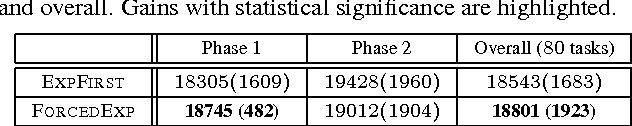 Figure 2 for The Online Coupon-Collector Problem and Its Application to Lifelong Reinforcement Learning