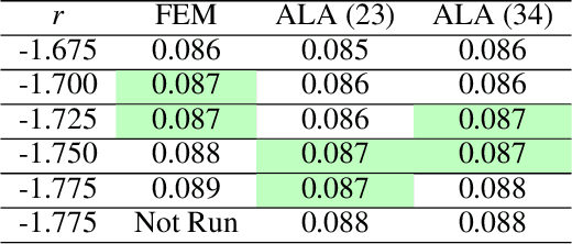 Figure 4 for Active Training of Physics-Informed Neural Networks to Aggregate and Interpolate Parametric Solutions to the Navier-Stokes Equations