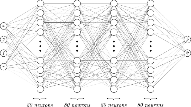 Figure 3 for Active Training of Physics-Informed Neural Networks to Aggregate and Interpolate Parametric Solutions to the Navier-Stokes Equations