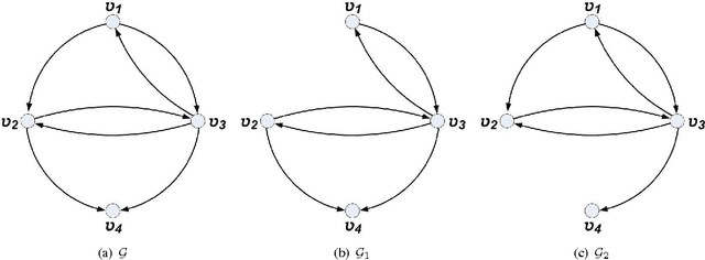 Figure 3 for Digraphs with Distinguishable Dynamics under the Multi-Agent Agreement Protocol
