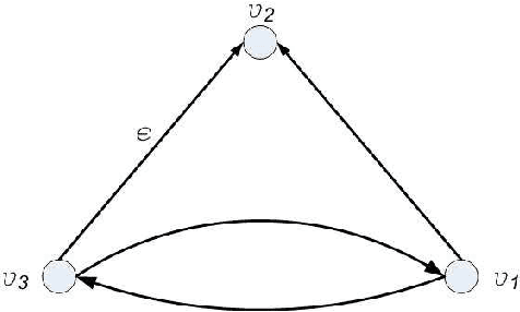 Figure 1 for Digraphs with Distinguishable Dynamics under the Multi-Agent Agreement Protocol