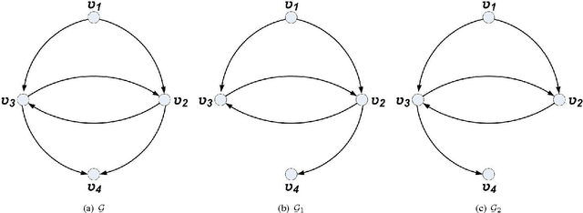 Figure 2 for Digraphs with Distinguishable Dynamics under the Multi-Agent Agreement Protocol