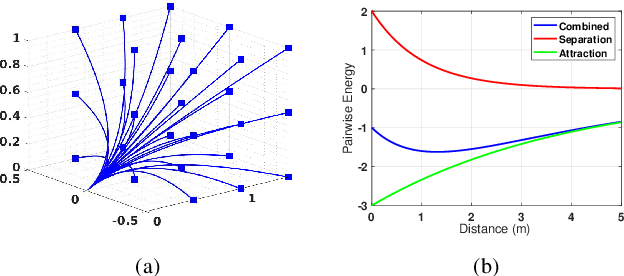 Figure 1 for Online Flocking Control of UAVs with Mean-Field Approximation
