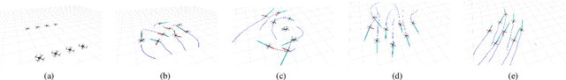 Figure 3 for Online Flocking Control of UAVs with Mean-Field Approximation