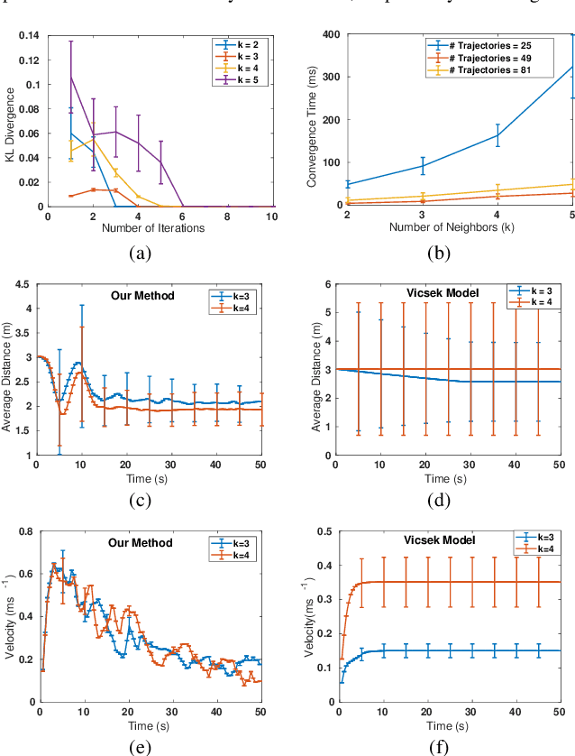 Figure 4 for Online Flocking Control of UAVs with Mean-Field Approximation