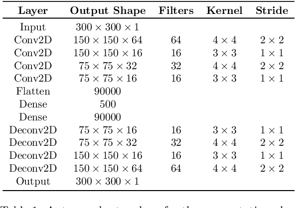 Figure 2 for Segmentation of cell-level anomalies in electroluminescence images of photovoltaic modules