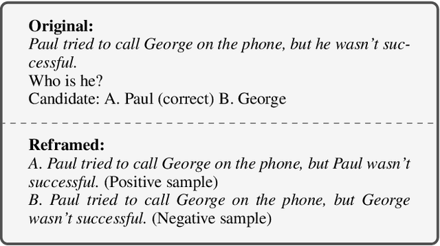 Figure 3 for Evaluating Commonsense in Pre-trained Language Models