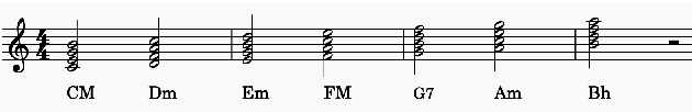 Figure 1 for Jazz Contrafact Detection