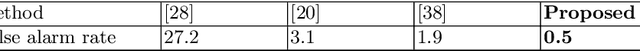 Figure 4 for Multiple Instance-Based Video Anomaly Detection using Deep Temporal Encoding-Decoding