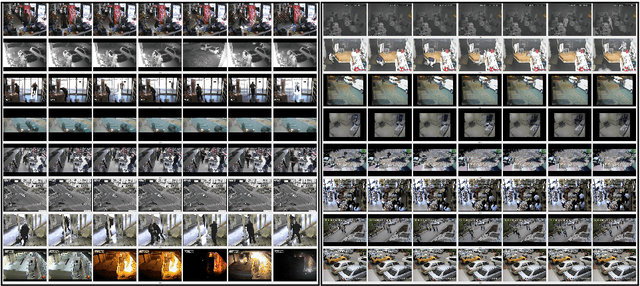 Figure 1 for Multiple Instance-Based Video Anomaly Detection using Deep Temporal Encoding-Decoding