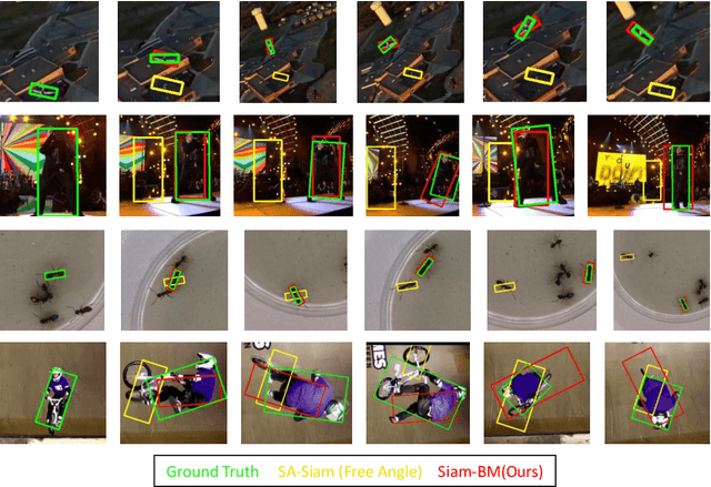 Figure 1 for Towards a Better Match in Siamese Network Based Visual Object Tracker