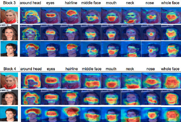 Figure 3 for Improving Facial Attribute Recognition by Group and Graph Learning