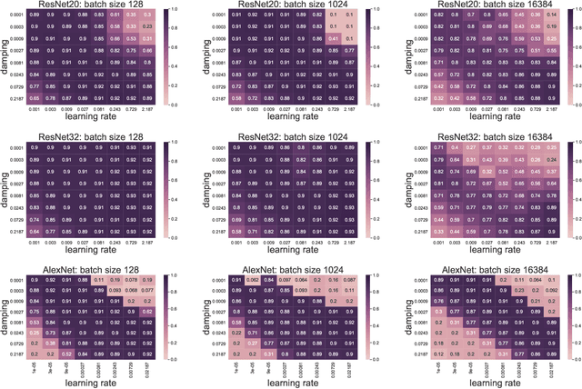 Figure 3 for Inefficiency of K-FAC for Large Batch Size Training